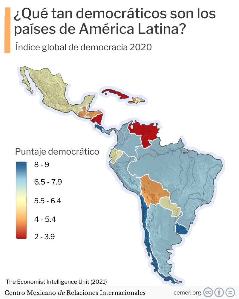 Democracy Index In Latin America